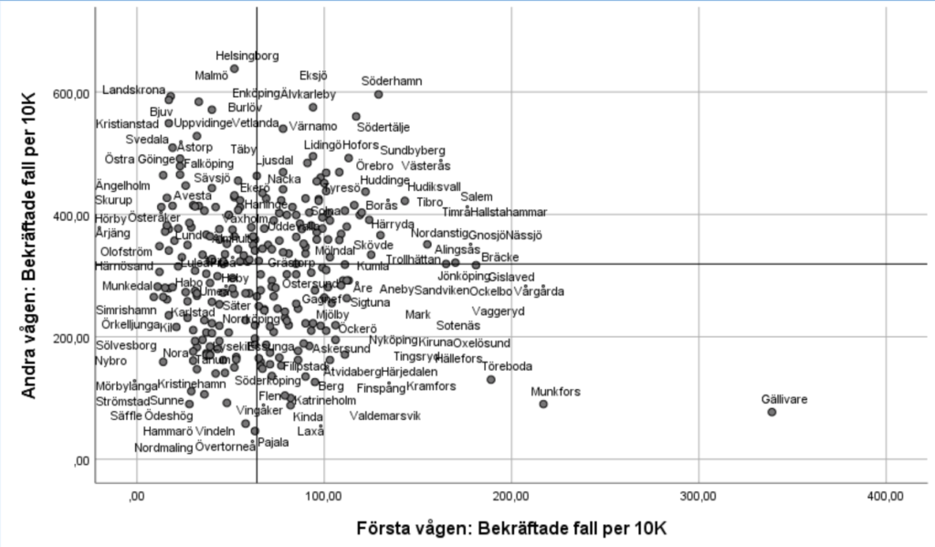 Drabbades samma kommuner under första och andra vågen?