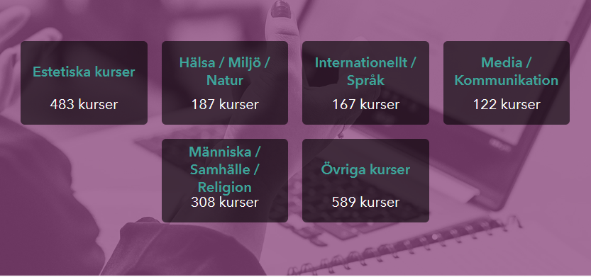 187 kurser i hälsa/miljö/natur, 483 estetiska kurser, 167 internationella/språkkurser, 122 media/kommunikation, 308 kurser om samhälle/religion och 589 övriga kurser. 