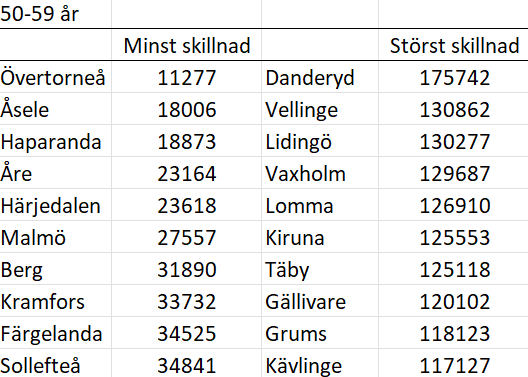 Karta 50-59 år