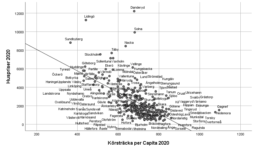 Bilåknng huspriser 2020