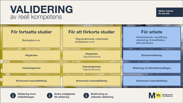 Valideringskartan samlar olika möjligheter till validering på ett ställe.