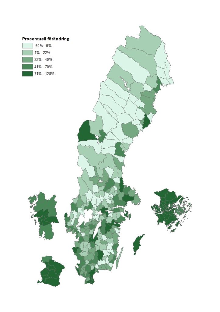 Procentuell förändring