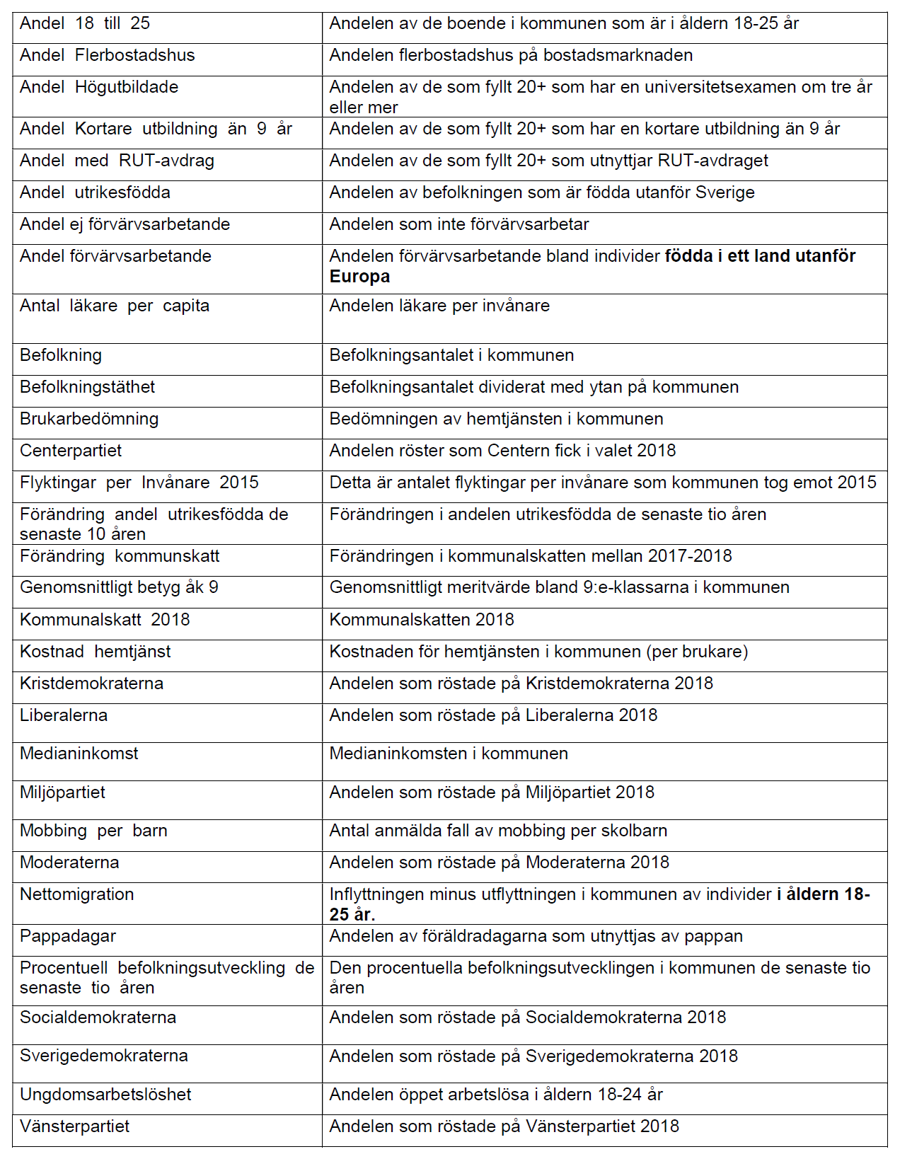 Socioekonomiska variabler