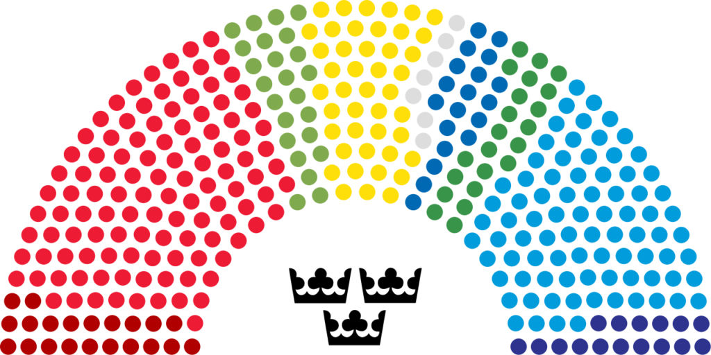 Valresultat och befolkningstäthet