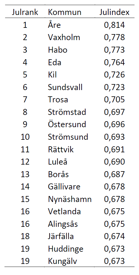 Julrank 2017