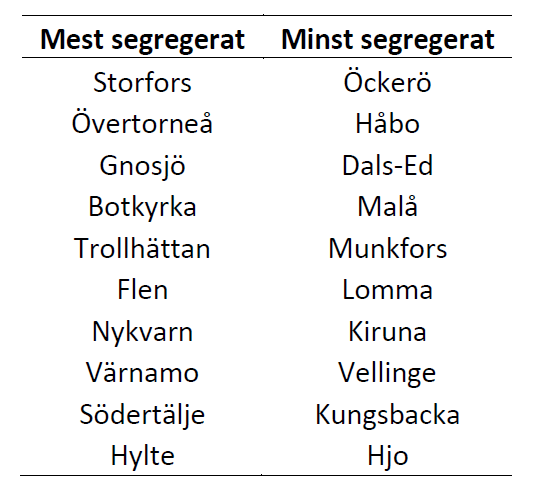 Tabell 1