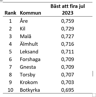 Topptabell