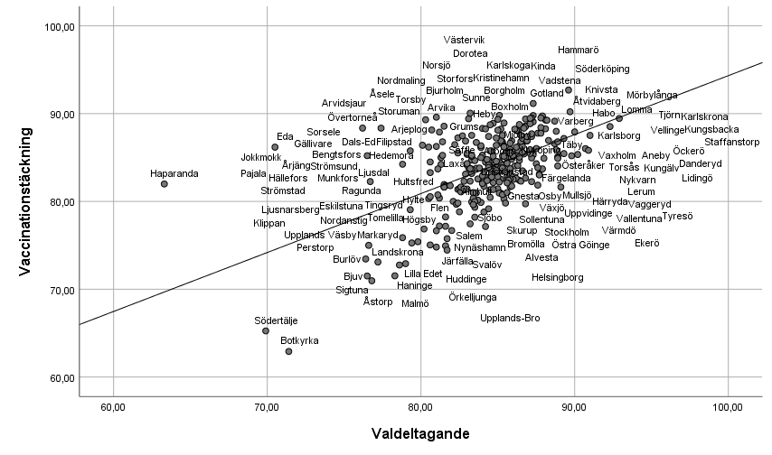 Scatterplot